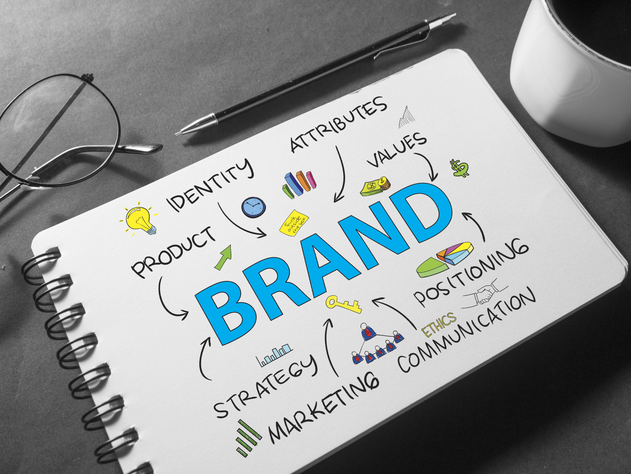 What Are Branding Types? A Complete Guide For SMEs
